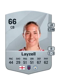Layzell FIFA Coins Kaufen PS5