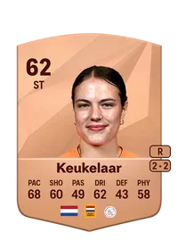 Lotte Keukelaar Achat Credit FC 25