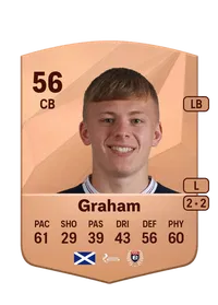 Luke Graham Acheter Credit FC 25