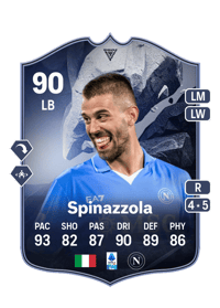 Leonardo Spinazzola Crediti Di FIFA