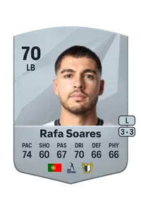 Luís Rafael Soares Alves FIFA Coins Verkaufen
