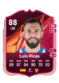 Luis Rioja González FIFA Coins
