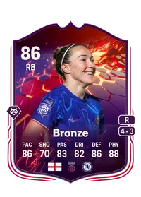 Lucy Bronze Comprar Monedas FC 25