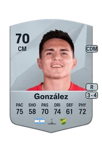 Lucas González FUT Coins Kaufen
