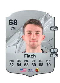 Leon Flach Comprar Monedas FC 25