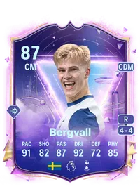 Lucas Bergvall FIFA Coins Kaufen PS5