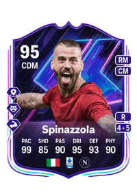 Leonardo Spinazzola Acheter Credit FC 25