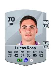Lucas Oliveira Rosa Compra Monedas FC25