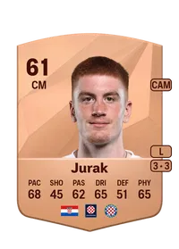 Luka Jurak FIFA Coins