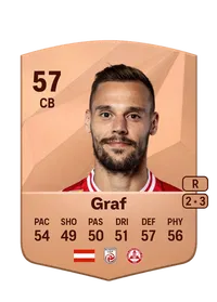 Lukas Graf Credit FIFA