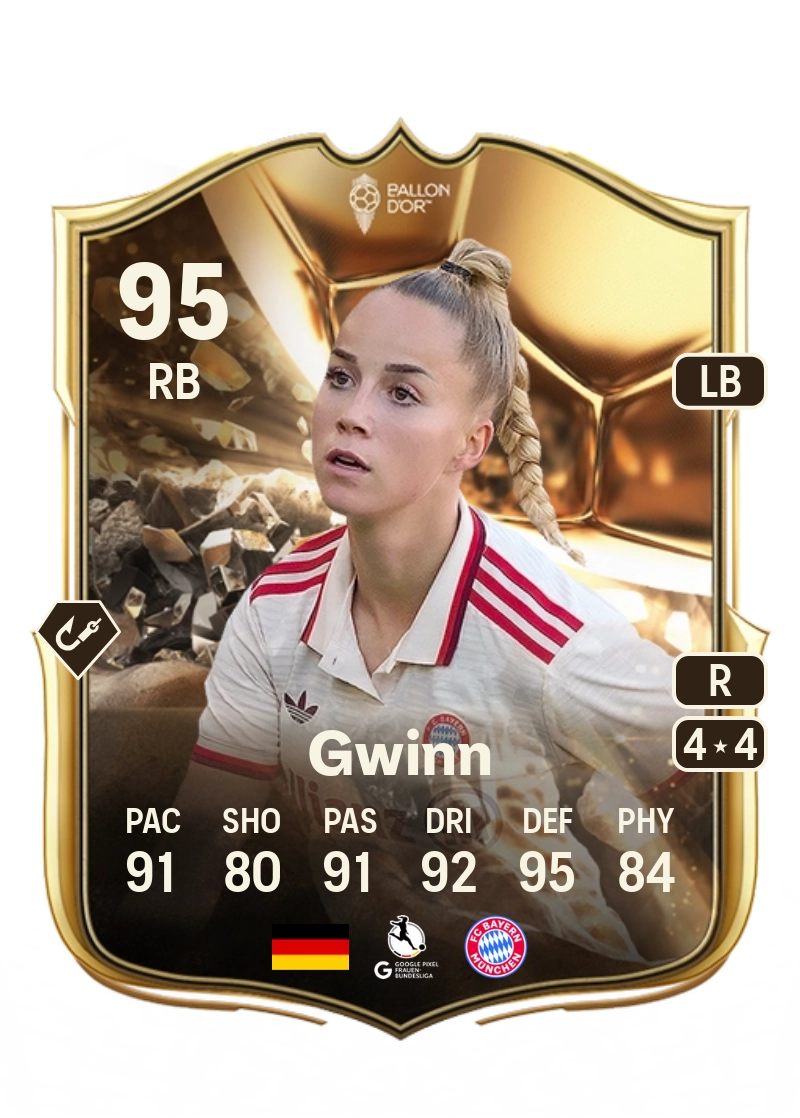 Giulia Gwinn Acheter Credit FC25
