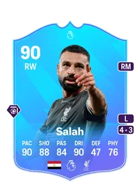 Mohamed Salah