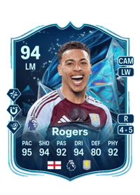 Morgan Rogers Crediti FC25