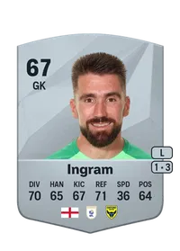 Matt Ingram FIFA Ultimate Team Coins Kaufen