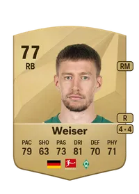 Mitchell Weiser Monedas FIFA 25