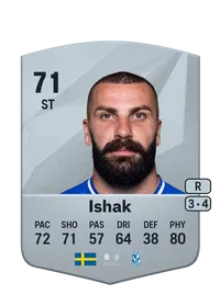 Mikael Ishak CreditFUT
