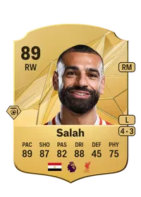 Mohamed Salah