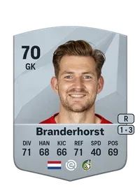 Mattijs Branderhorst FIFA Coins Verkaufen