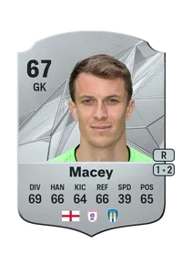 Matt Macey Acheter Credit FC25