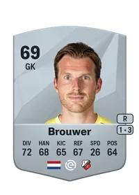 Michael Brouwer FIFA Coins Kaufen PS5