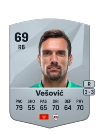 Marko Vešović Comprare Crediti FC25