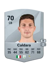 Mattia Caldara Credit FUT