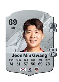 Min Gwang Jeon FIFA FUT Coins Kaufen