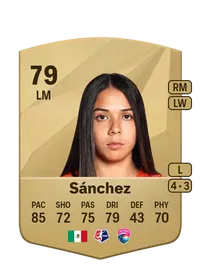 María Sánchez Credit FUT
