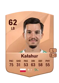 Miłosz Kałahur FIFA Coins