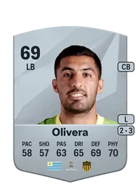 Maximiliano Olivera Crediti FIFA 25