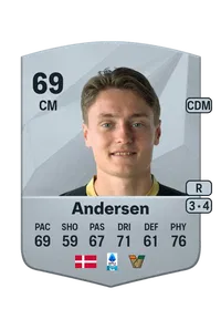 Magnus Kofod Andersen EA FC 25 Coins