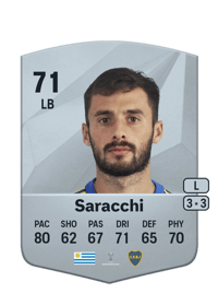 Marcelo Saracchi FUT Crédit