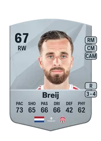 Michael Breij Crediti Di FIFA