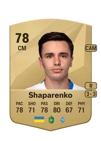 Mykola Shaparenko Monedas FIFA 25