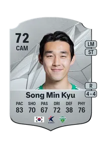 Min Kyu Song FIFA Coins