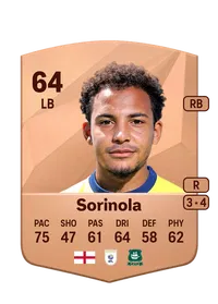 Matthew Sorinola Comprar Monedas FC25