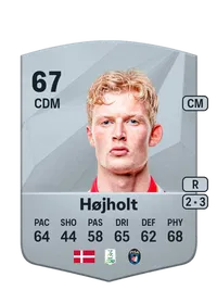 Malthe Højholt Crédit FUT