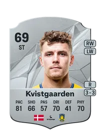Mathias Kvistgaarden Coins FUT