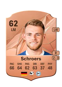 Mika Schroers Monedas FC 25