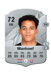 Million Manhoef Credit FC 25
