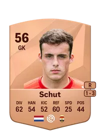 Maarten Schut Monedas FC 25