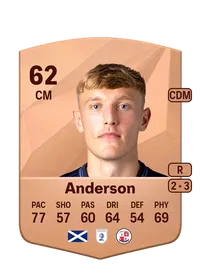 Max Anderson Credit FUT