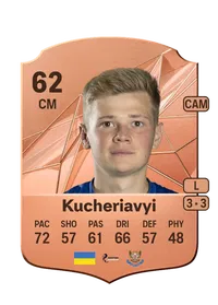 Max Kucheriavyi Compra Monedas FC 25