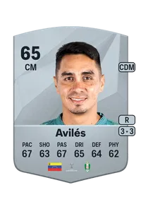Mijaíl Avilés Crédit FUT