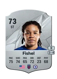Mia Fishel Acheter Credit FC 25