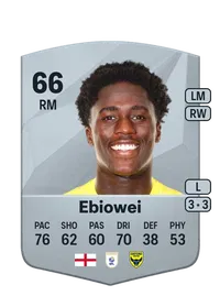Malcolm Ebiowei Coins Kaufen EA FC 25