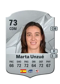 Marta Unzué Urdaniz