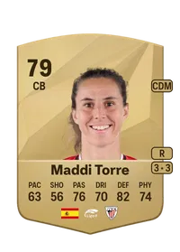 Maddi Torre Larrañaga Credit FUT