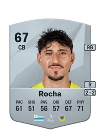 Matías Rocha FUT Crédit