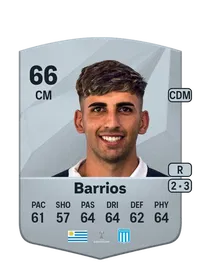 Martín Barrios Crédit FUT